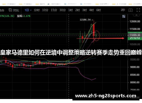 皇家马德里如何在逆境中调整策略逆转赛季走势重回巅峰