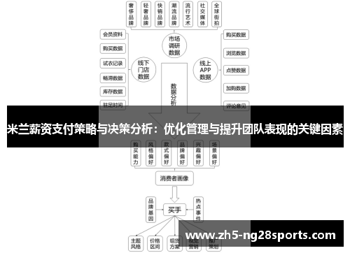 米兰薪资支付策略与决策分析：优化管理与提升团队表现的关键因素