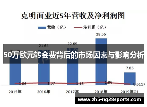 50万欧元转会费背后的市场因素与影响分析