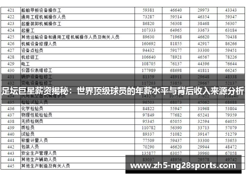 足坛巨星薪资揭秘：世界顶级球员的年薪水平与背后收入来源分析