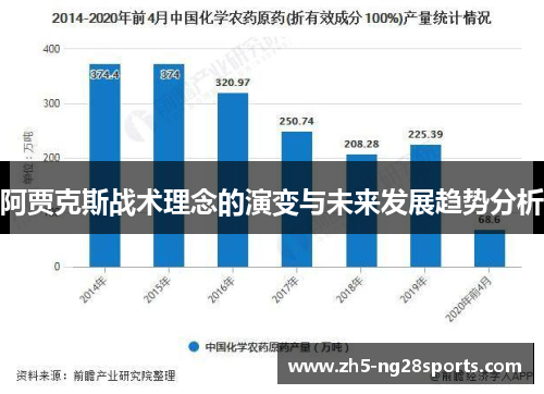 阿贾克斯战术理念的演变与未来发展趋势分析 阿贾克斯战术理念的演变与未来发展趋势分析